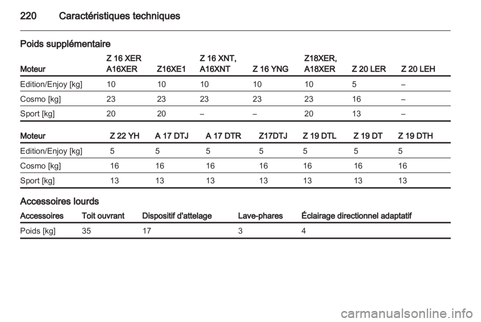 OPEL ZAFIRA 2012  Manuel dutilisation (in French) 