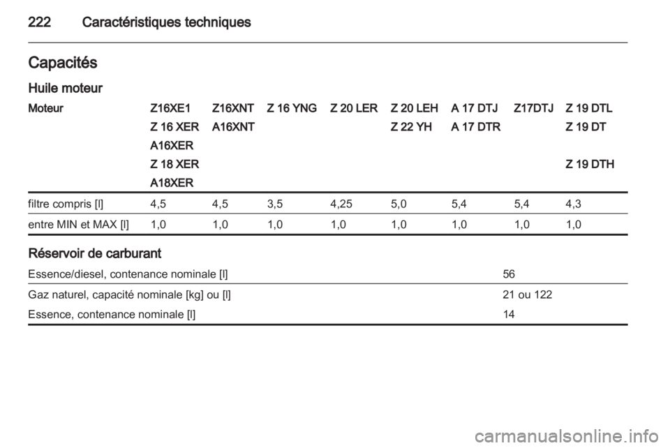 OPEL ZAFIRA 2012  Manuel dutilisation (in French) 