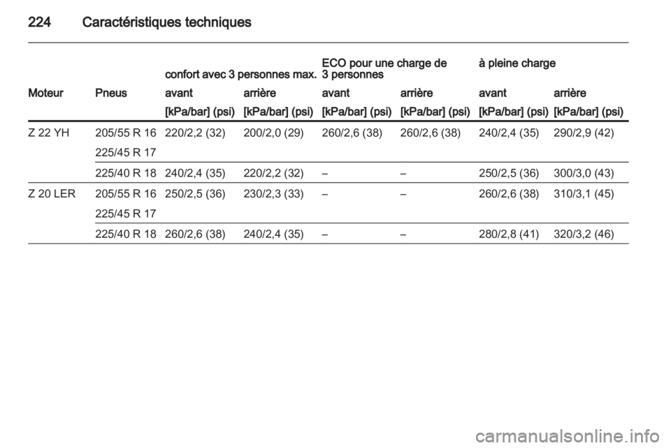 OPEL ZAFIRA 2012  Manuel dutilisation (in French) 