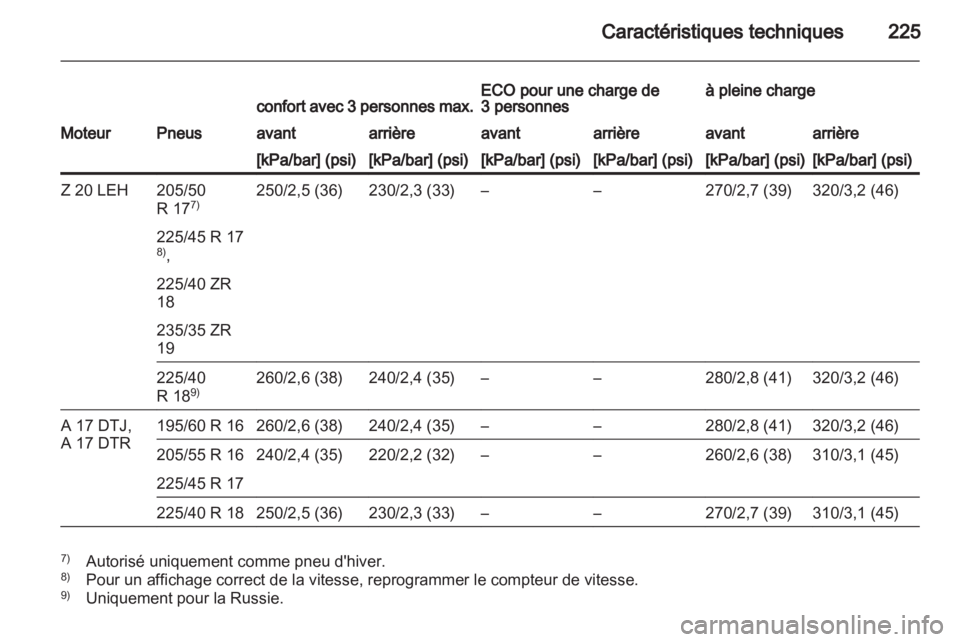 OPEL ZAFIRA 2012  Manuel dutilisation (in French) 