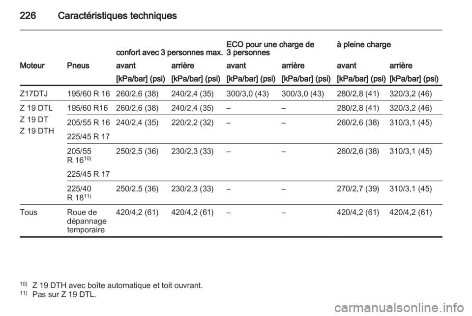 OPEL ZAFIRA 2012  Manuel dutilisation (in French) 