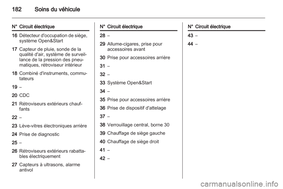 OPEL ZAFIRA 2013  Manuel dutilisation (in French) 
