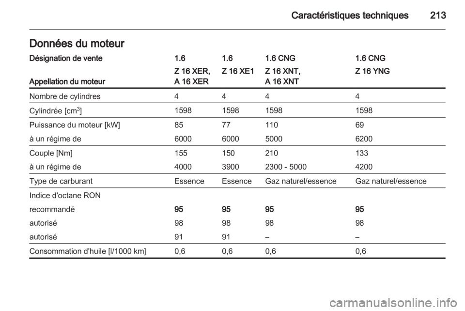 OPEL ZAFIRA 2013  Manuel dutilisation (in French) 