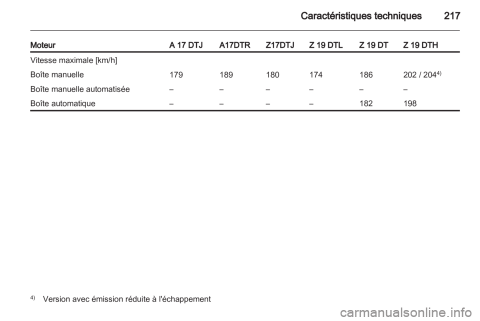 OPEL ZAFIRA 2013  Manuel dutilisation (in French) 