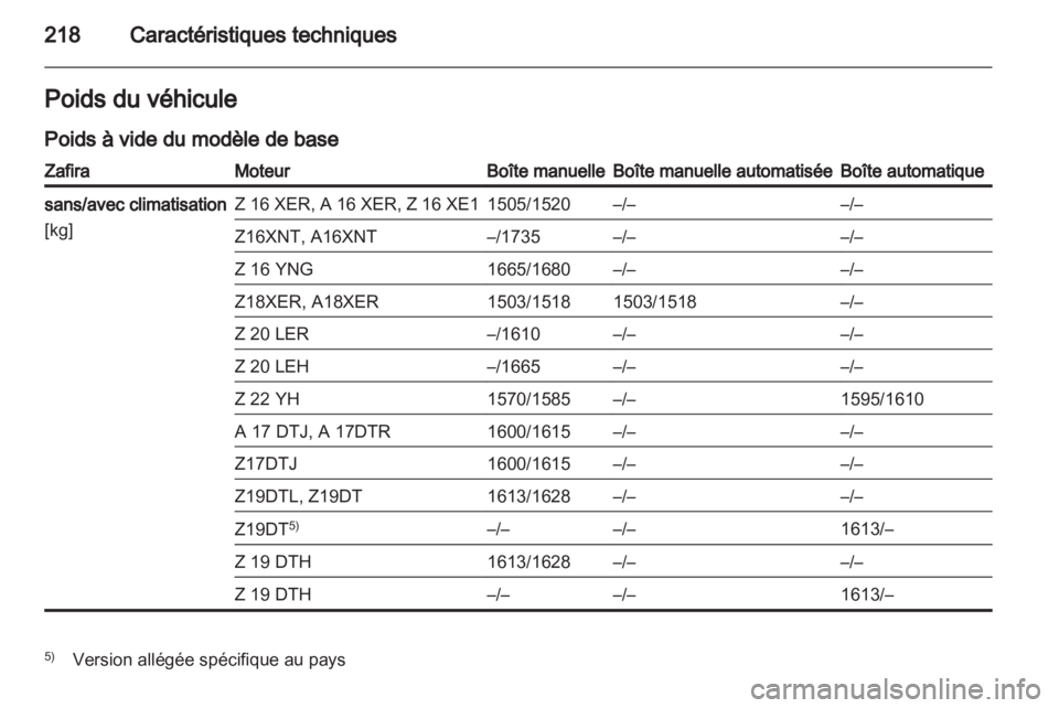 OPEL ZAFIRA 2013  Manuel dutilisation (in French) 