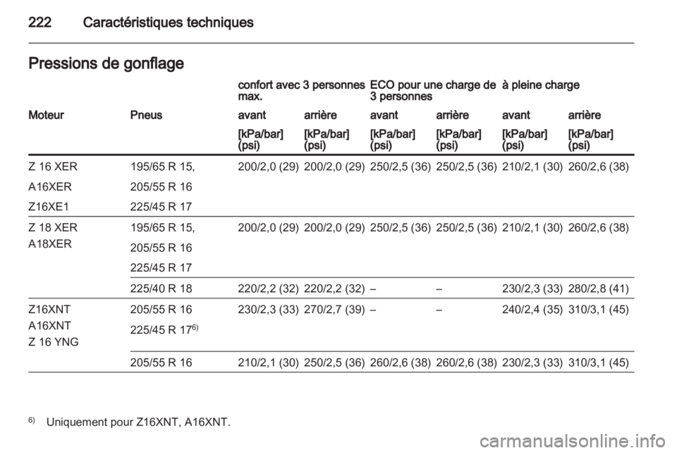 OPEL ZAFIRA 2013  Manuel dutilisation (in French) 