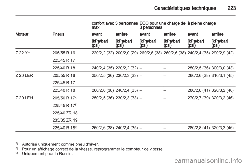 OPEL ZAFIRA 2013  Manuel dutilisation (in French) 