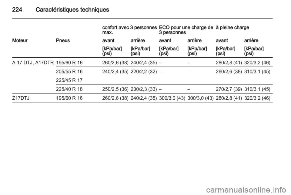 OPEL ZAFIRA 2013  Manuel dutilisation (in French) 