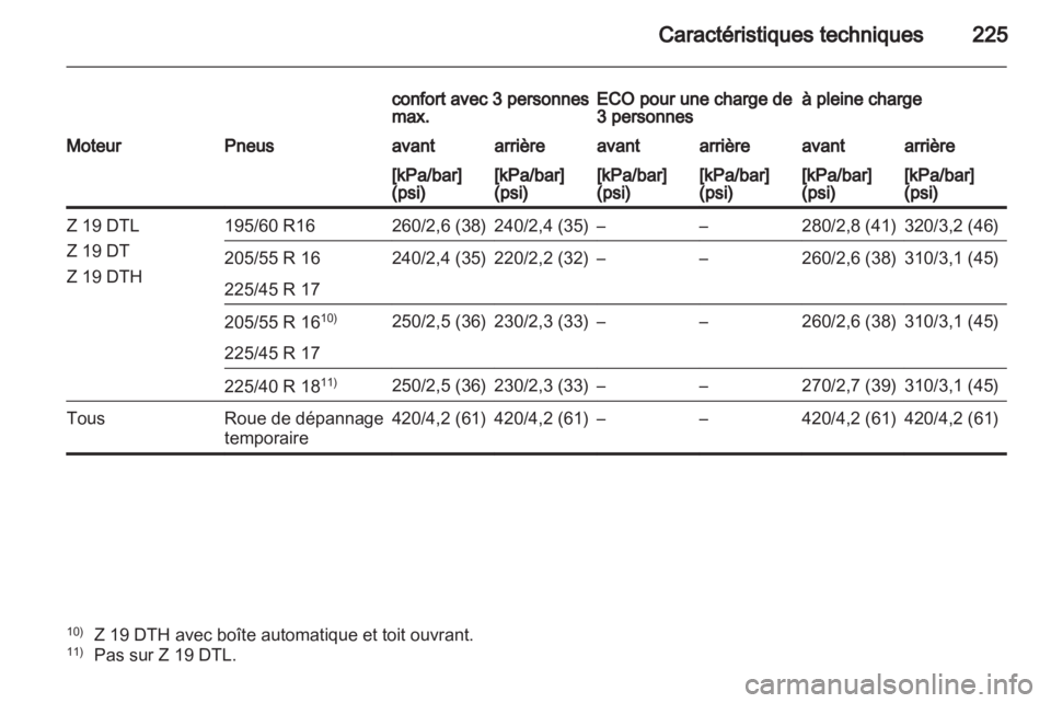 OPEL ZAFIRA 2013  Manuel dutilisation (in French) 