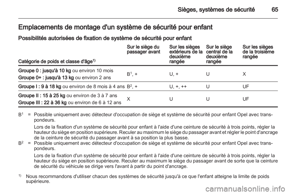 OPEL ZAFIRA 2013  Manuel dutilisation (in French) 