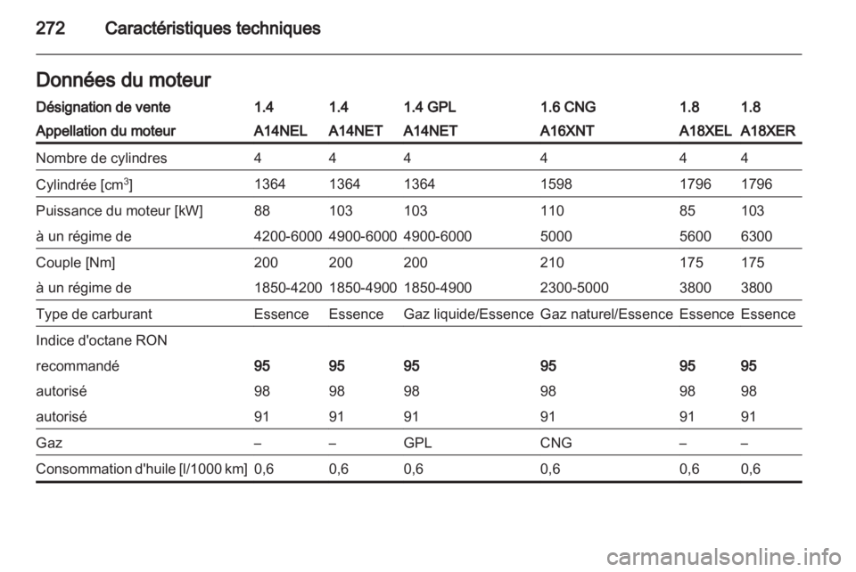 OPEL ZAFIRA TOURER 2012  Manuel dutilisation (in French) 