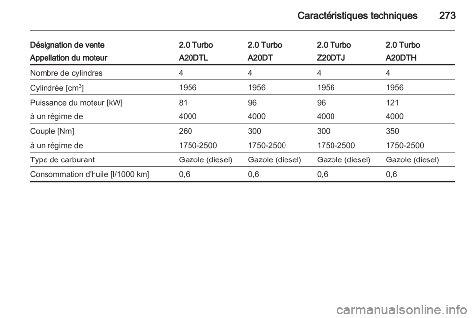 OPEL ZAFIRA TOURER 2012  Manuel dutilisation (in French) 