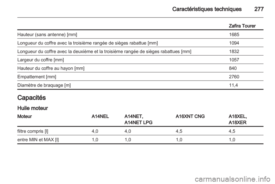 OPEL ZAFIRA TOURER 2012  Manuel dutilisation (in French) 