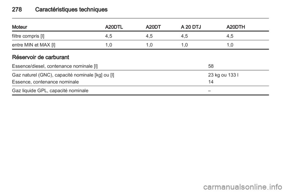 OPEL ZAFIRA TOURER 2012  Manuel dutilisation (in French) 