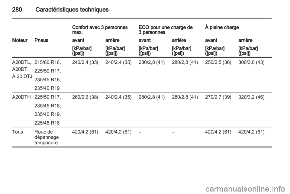 OPEL ZAFIRA TOURER 2012  Manuel dutilisation (in French) 