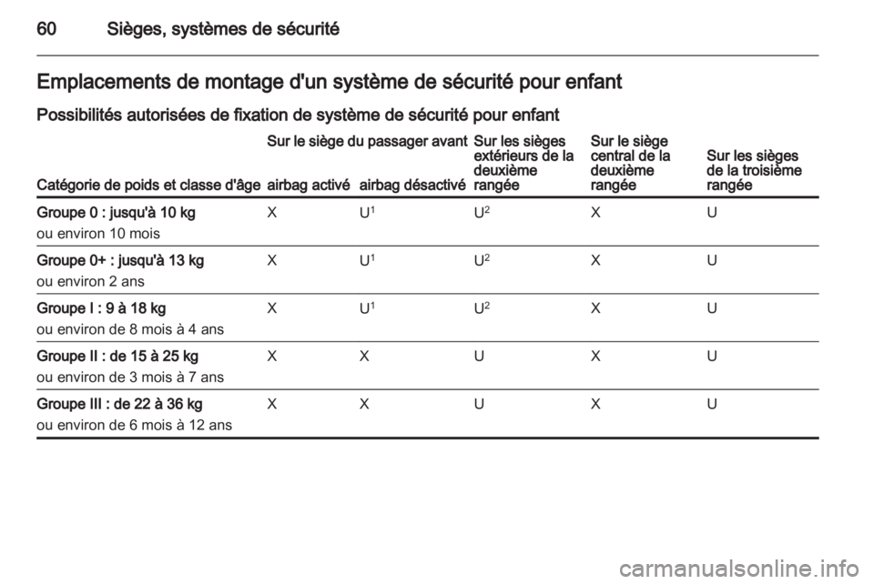 OPEL ZAFIRA TOURER 2012  Manuel dutilisation (in French) 