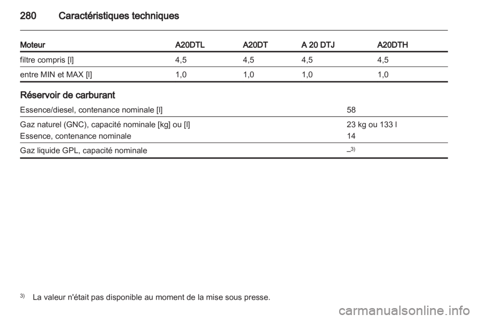 OPEL ZAFIRA TOURER 2012.5  Manuel dutilisation (in French) 
