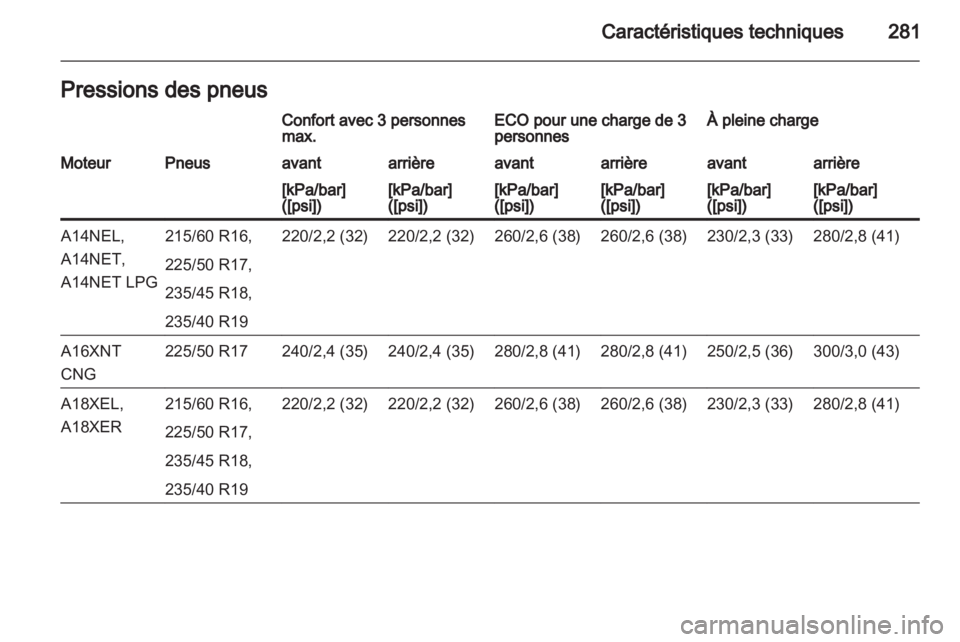 OPEL ZAFIRA TOURER 2012.5  Manuel dutilisation (in French) 
