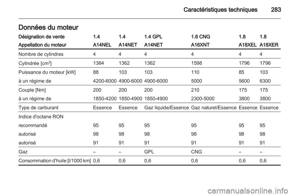 OPEL ZAFIRA TOURER 2013  Manuel dutilisation (in French) 