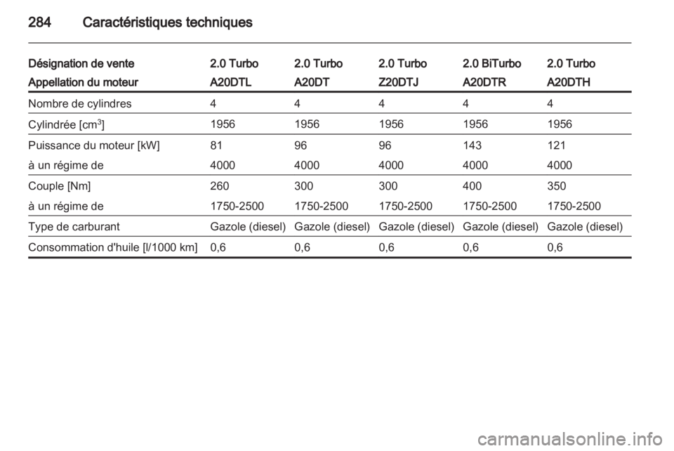 OPEL ZAFIRA TOURER 2013  Manuel dutilisation (in French) 