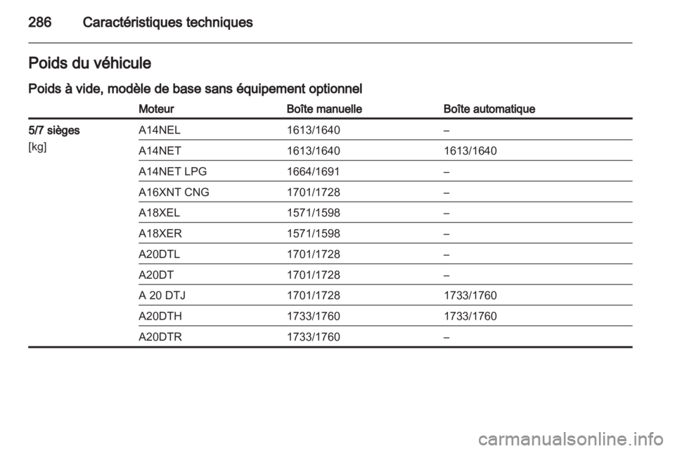 OPEL ZAFIRA TOURER 2013  Manuel dutilisation (in French) 