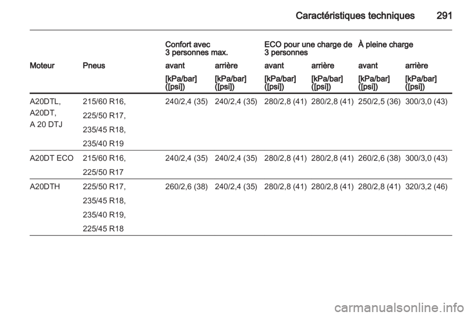 OPEL ZAFIRA TOURER 2013  Manuel dutilisation (in French) 
