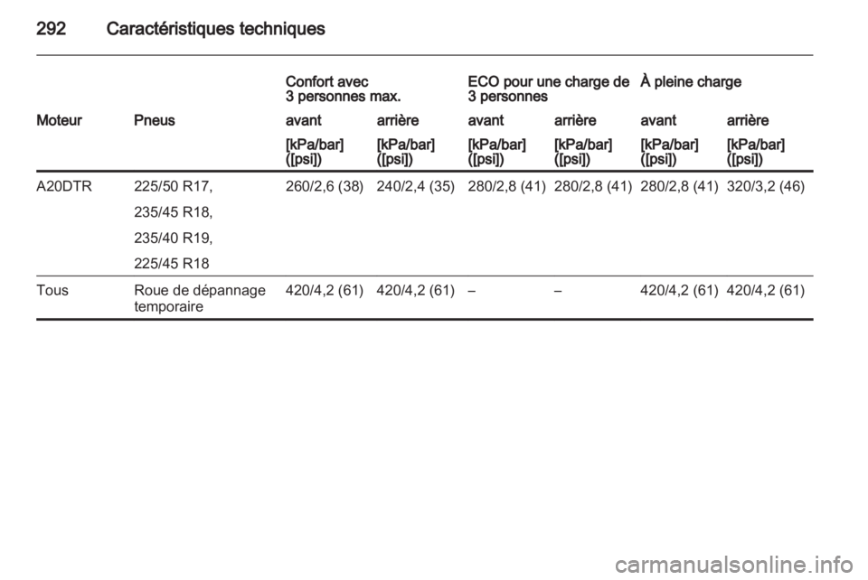 OPEL ZAFIRA TOURER 2013  Manuel dutilisation (in French) 