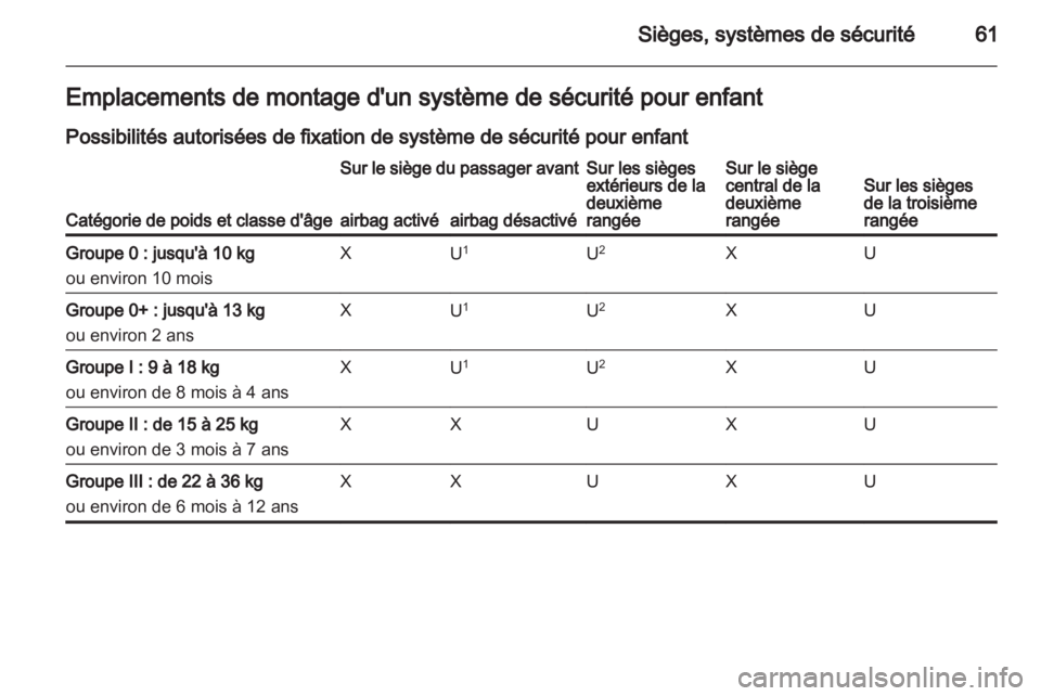 OPEL ZAFIRA TOURER 2013  Manuel dutilisation (in French) 