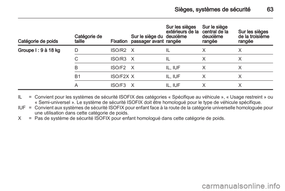 OPEL ZAFIRA TOURER 2013  Manuel dutilisation (in French) 