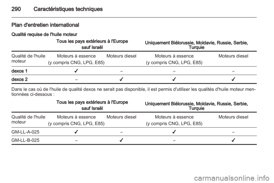 OPEL ZAFIRA TOURER 2013.5  Manuel dutilisation (in French) 