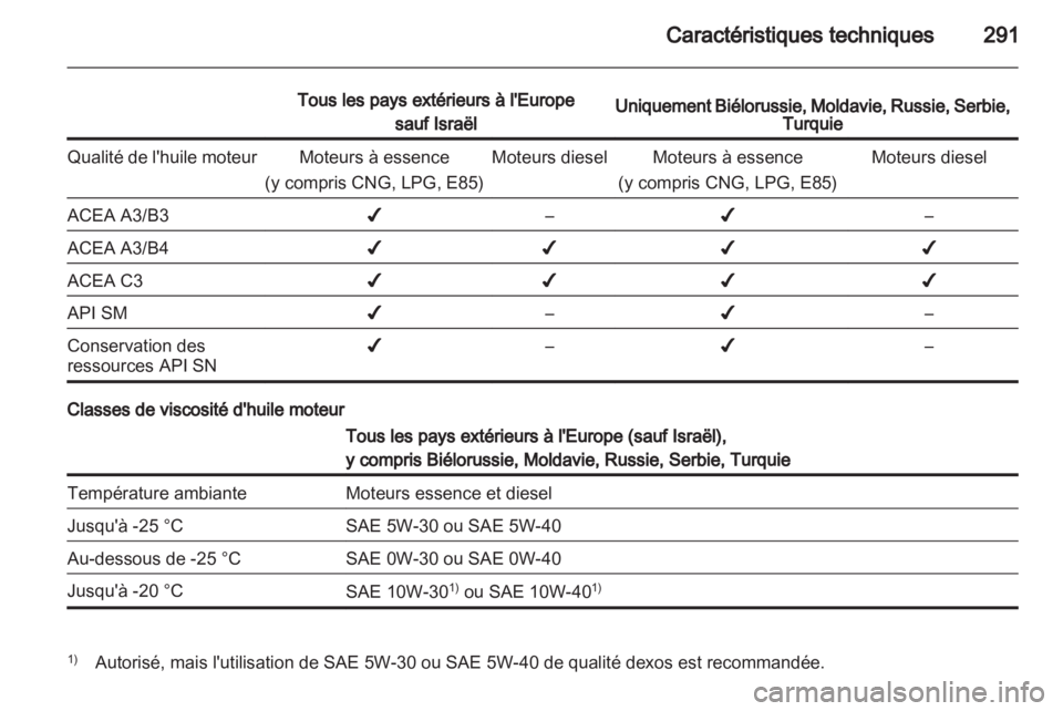 OPEL ZAFIRA TOURER 2013.5  Manuel dutilisation (in French) 