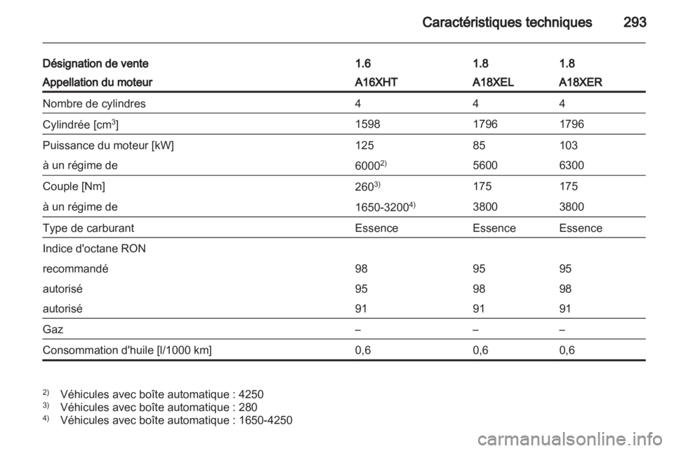OPEL ZAFIRA TOURER 2013.5  Manuel dutilisation (in French) 