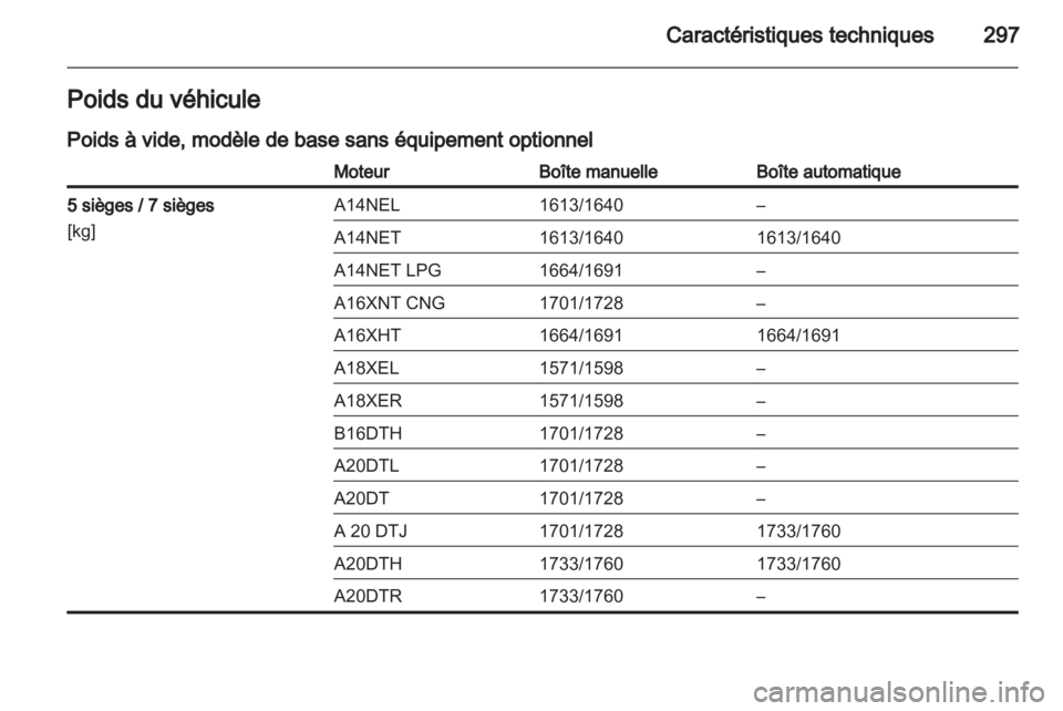 OPEL ZAFIRA TOURER 2013.5  Manuel dutilisation (in French) 