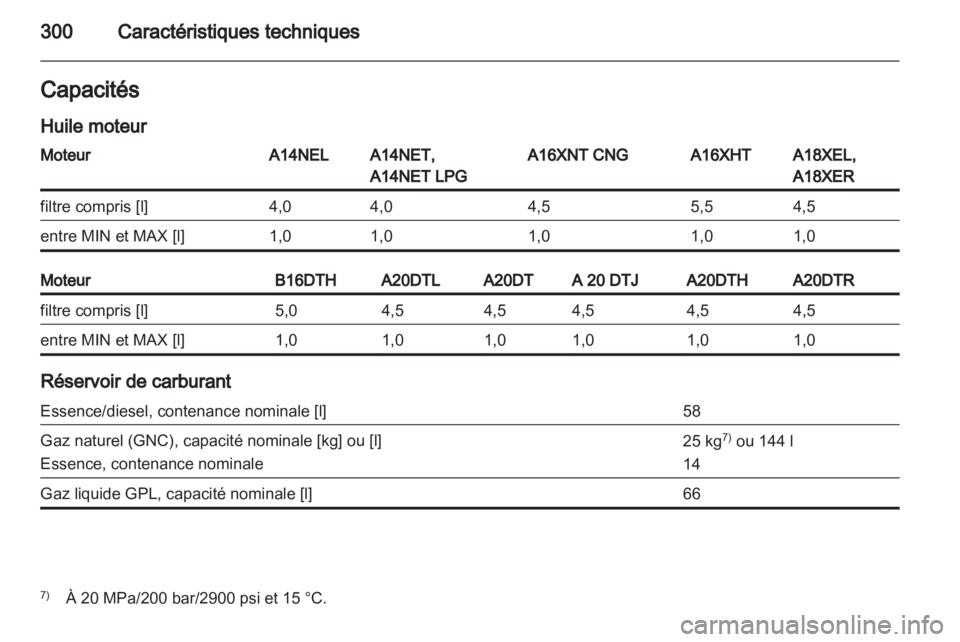OPEL ZAFIRA TOURER 2013.5  Manuel dutilisation (in French) 