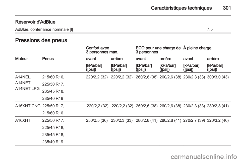 OPEL ZAFIRA TOURER 2013.5  Manuel dutilisation (in French) 