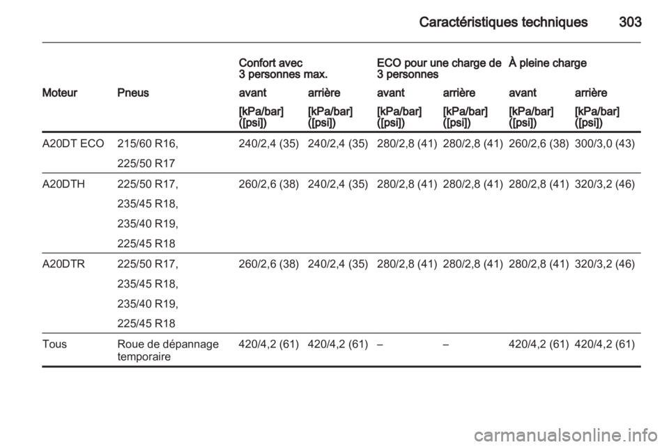 OPEL ZAFIRA TOURER 2013.5  Manuel dutilisation (in French) 