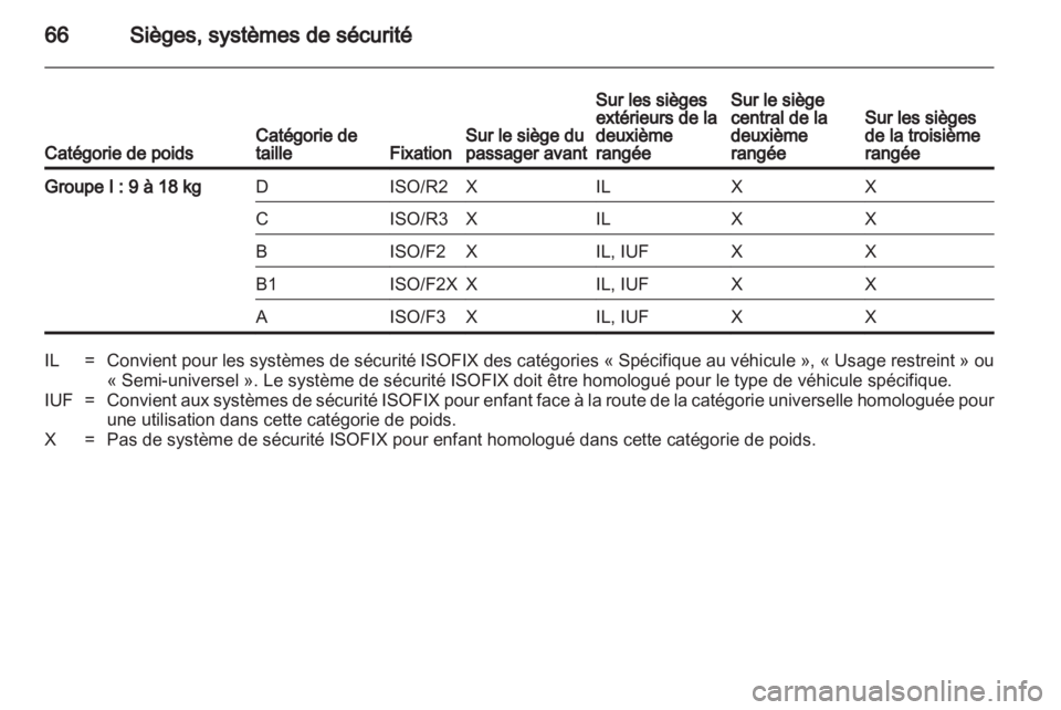 OPEL ZAFIRA TOURER 2013.5  Manuel dutilisation (in French) 