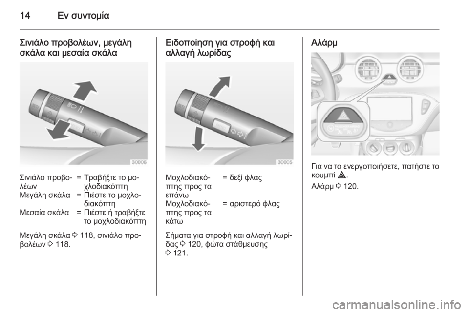 OPEL ADAM 2015.5  Εγχειρίδιο Οδηγιών Χρήσης και Λειτουργίας (in Greek) 14Εν συντομία
Σινιάλο προβολέων, μεγάλη
σκάλα και μεσαία σκάλαΣινιάλο προβο‐
λέων=Τραβήξτε το μο‐
χλοδιακόπ