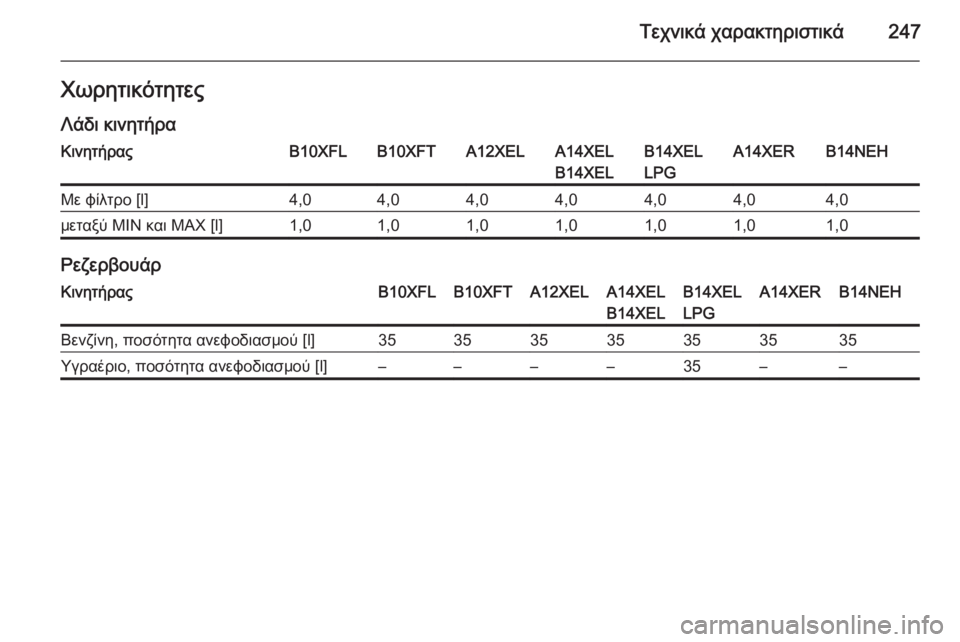 OPEL ADAM 2015.5  Εγχειρίδιο Οδηγιών Χρήσης και Λειτουργίας (in Greek) Τεχνικά χαρακτηριστικά247ΧωρητικότητεςΛάδι κινητήραΚινητήραςB10XFLB10XFTA12XELA14XEL
B14XELB14XEL
LPGA14XERB14NEHΜε φίλτρο [l]4,04,04,04,