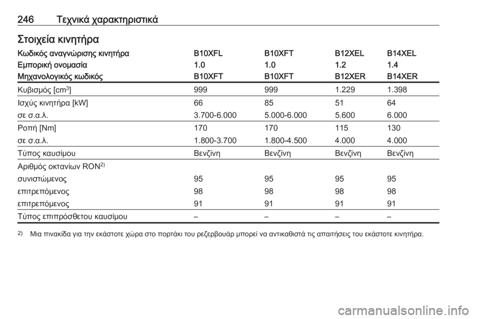 OPEL ADAM 2017  Εγχειρίδιο Οδηγιών Χρήσης και Λειτουργίας (in Greek) 246Τεχνικά χαρακτηριστικάΣτοιχεία κινητήραΚωδικός αναγνώρισης κινητήραB10XFLB10XFTB12XELB14XELΕμπορική ονομασία1.01.01.21