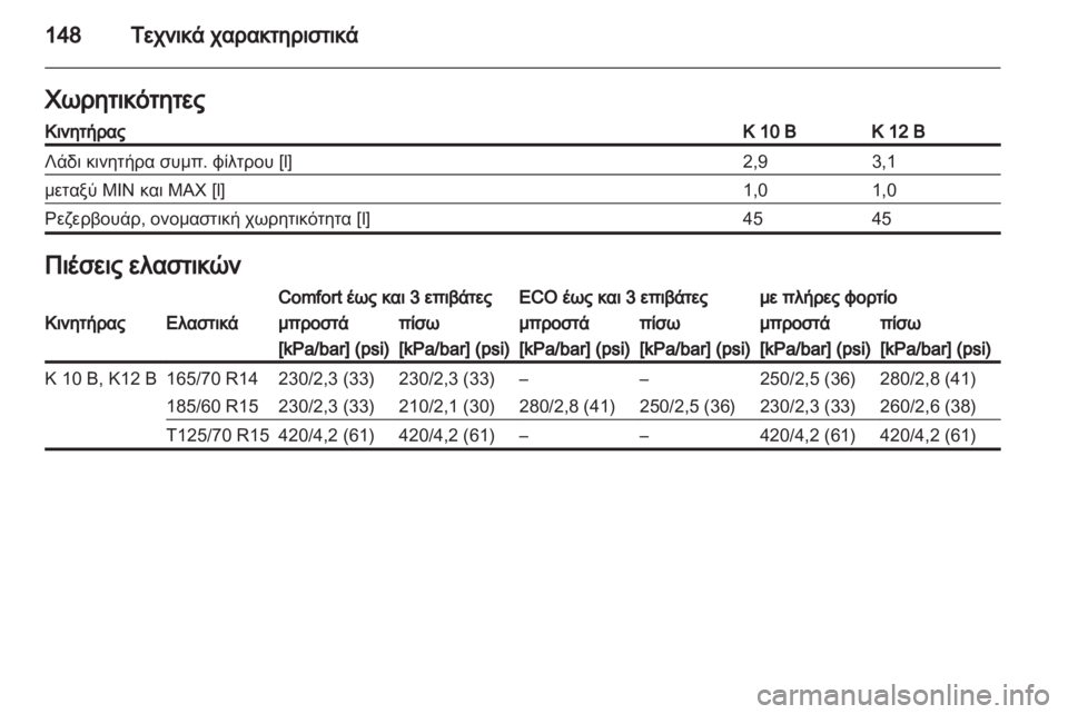 OPEL AGILA 2012.5  Εγχειρίδιο Οδηγιών Χρήσης και Λειτουργίας (in Greek) 