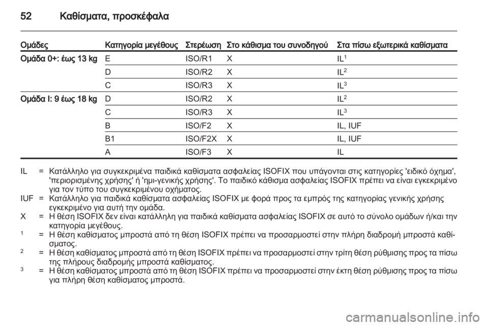 OPEL AMPERA 2012  Εγχειρίδιο Οδηγιών Χρήσης και Λειτουργίας (in Greek) 
