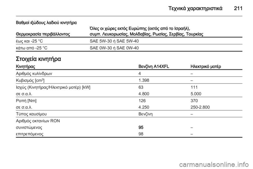 OPEL AMPERA 2013  Εγχειρίδιο Οδηγιών Χρήσης και Λειτουργίας (in Greek) 