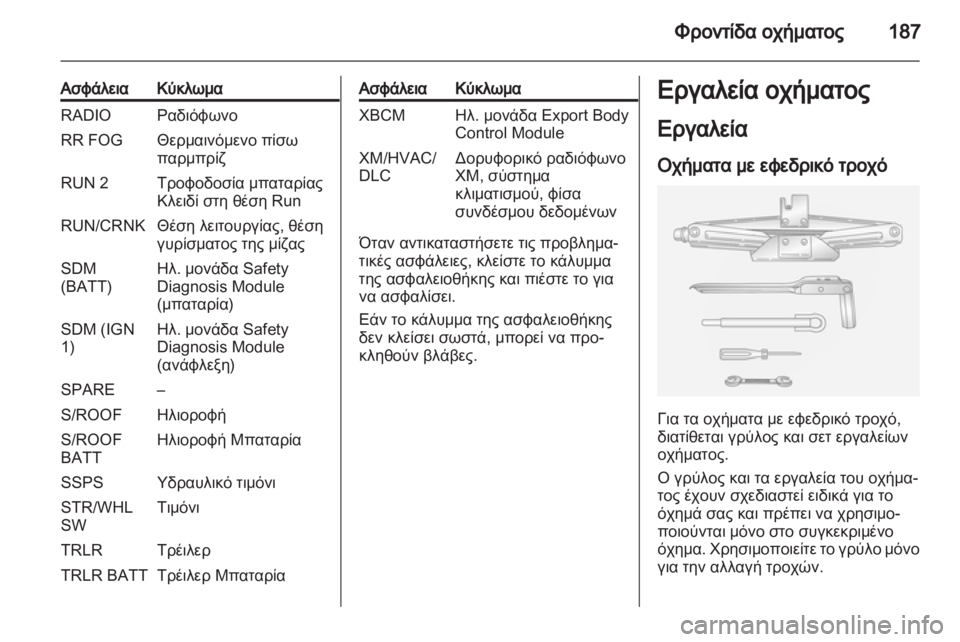 OPEL ANTARA 2011  Εγχειρίδιο Οδηγιών Χρήσης και Λειτουργίας (in Greek) 