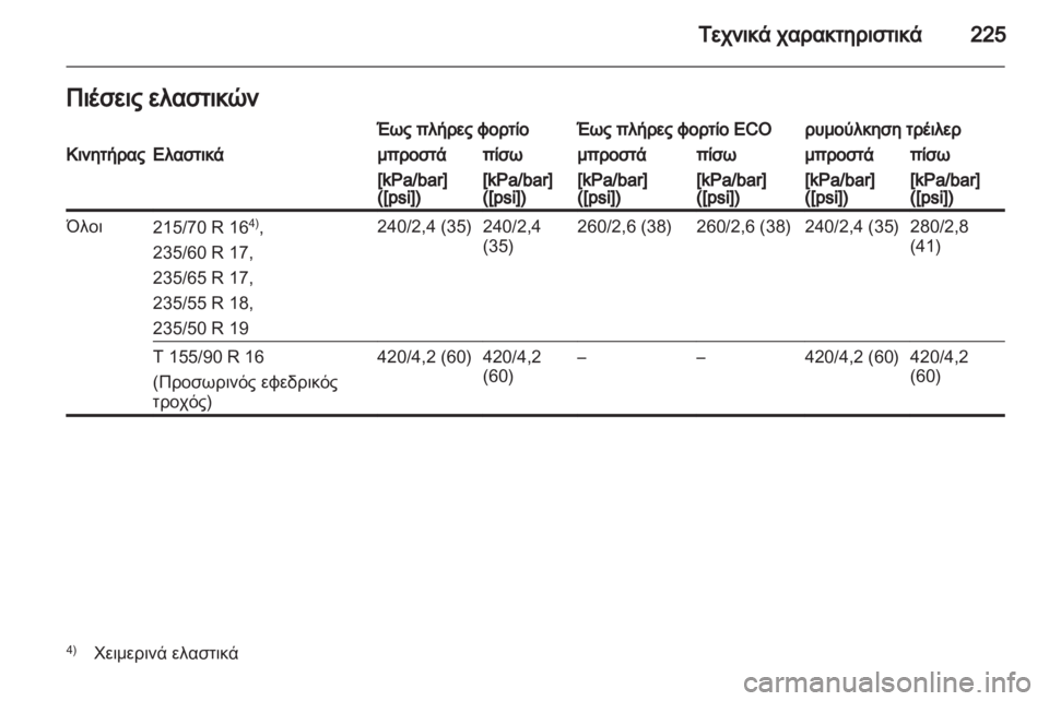 OPEL ANTARA 2012.5  Εγχειρίδιο Οδηγιών Χρήσης και Λειτουργίας (in Greek) 