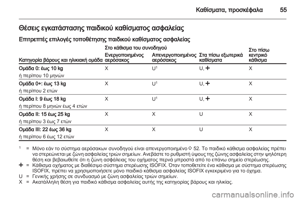 OPEL ANTARA 2012.5  Εγχειρίδιο Οδηγιών Χρήσης και Λειτουργίας (in Greek) 
