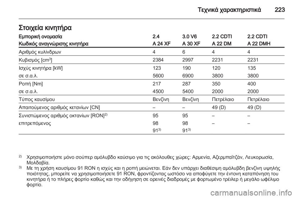 OPEL ANTARA 2013.5  Εγχειρίδιο Οδηγιών Χρήσης και Λειτουργίας (in Greek) 