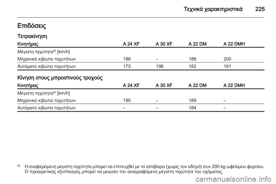 OPEL ANTARA 2013.5  Εγχειρίδιο Οδηγιών Χρήσης και Λειτουργίας (in Greek) 