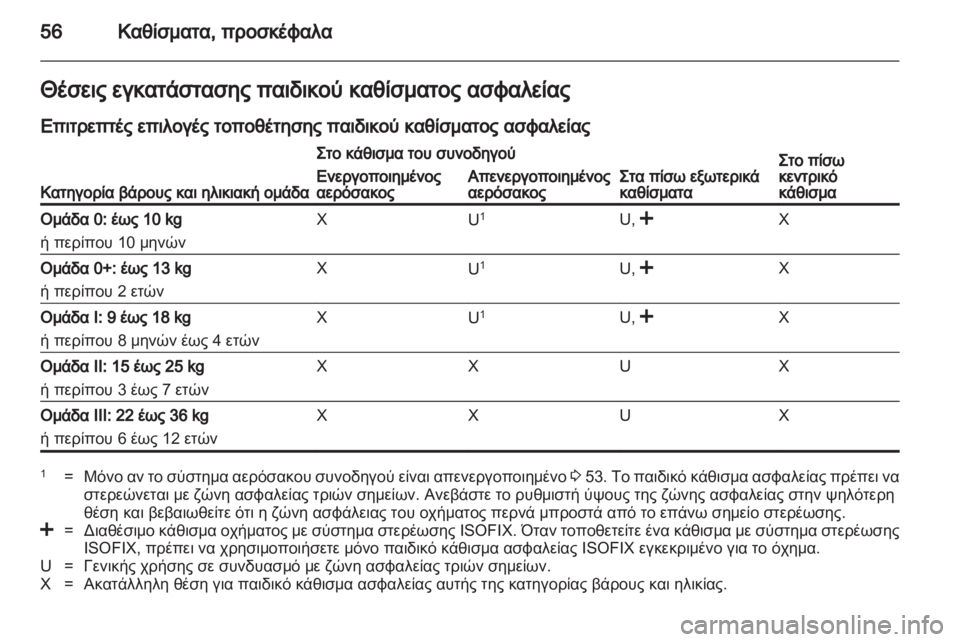 OPEL ANTARA 2013.5  Εγχειρίδιο Οδηγιών Χρήσης και Λειτουργίας (in Greek) 