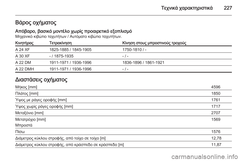 OPEL ANTARA 2014.5  Εγχειρίδιο Οδηγιών Χρήσης και Λειτουργίας (in Greek) Τεχνικά χαρακτηριστικά227Βάρος οχήματοςΑπόβαρο, βασικό μοντέλο χωρίς προαιρετικό εξοπλισμό
Μηχανικό κιβώτι